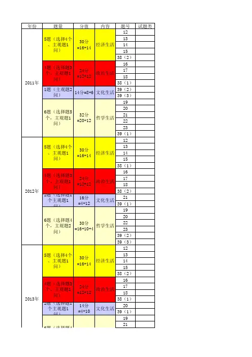 近五年高考文综试卷分析