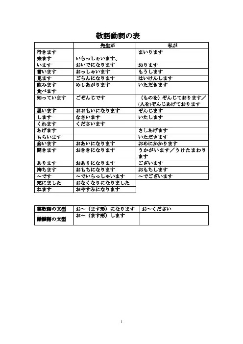 敬语动词の表