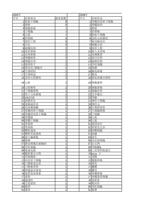 【国家自然科学基金】_结构移植_基金支持热词逐年推荐_【万方软件创新助手】_20140803