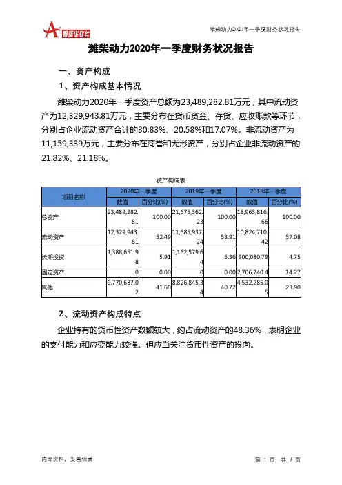 潍柴动力2020年一季度财务状况报告