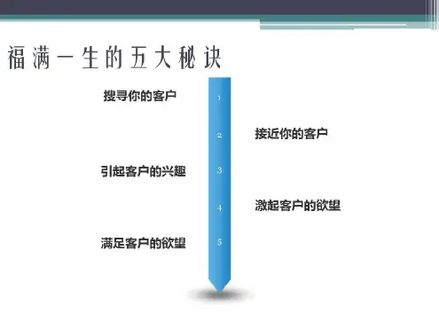 最为经典的保险销售技巧(中国人寿)精选版.pdf