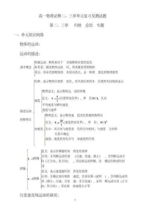 高一物理必修二知识点总结