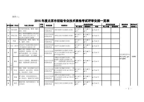 2015年度北京市初级专业技术资格考试评审安排一览表