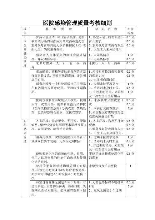 医院感染管理质量考核细则