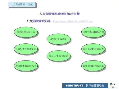 管理层评价要素基本模式