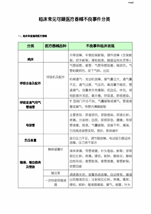 临床常见可疑医疗器械不良事件分类