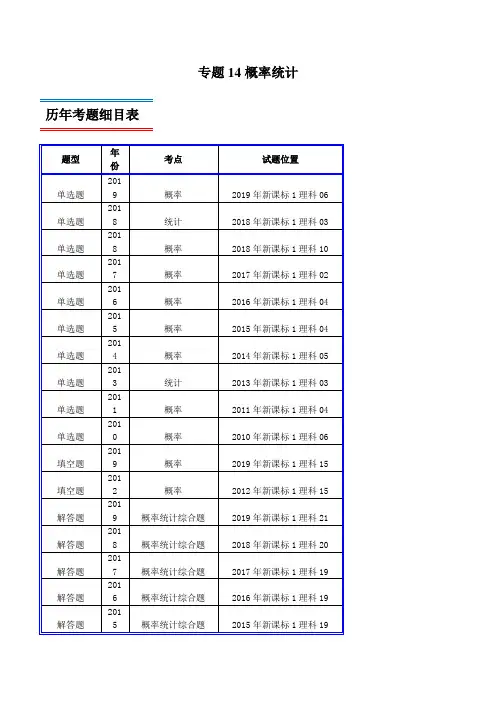十年真题(2010-2019)高考数学(理)分类汇编专题14 概率统计 (新课标Ⅰ卷)(原卷版)