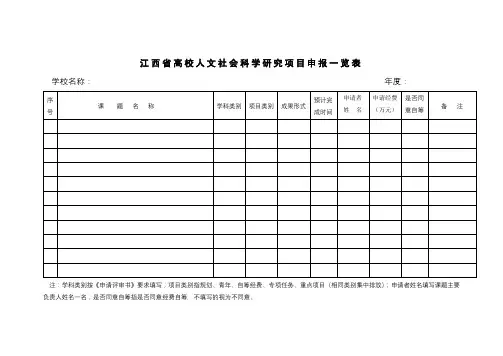 江西省高校人文社会科学研究项目申报一览表【模板】