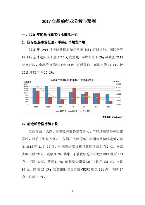 2017年船舶行业分析与预测