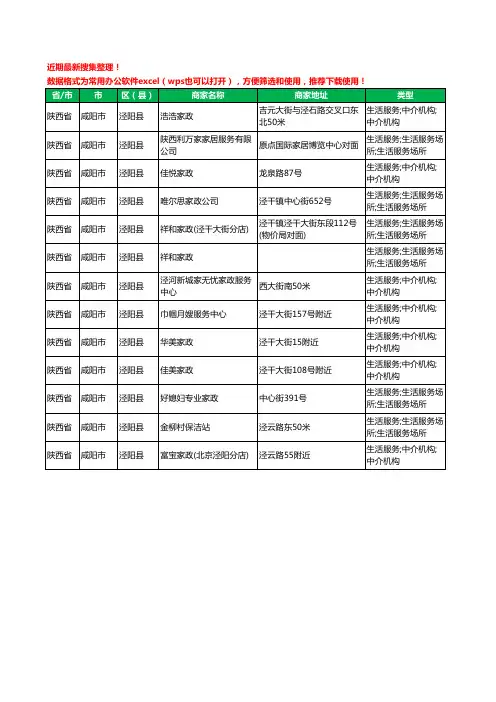 2020新版陕西省咸阳市泾阳县家政工商企业公司商家名录名单黄页联系方式电话大全13家