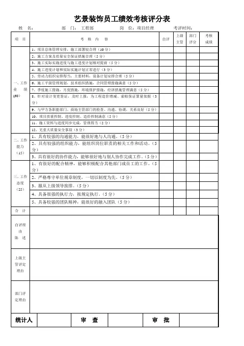 绩效考核评分表