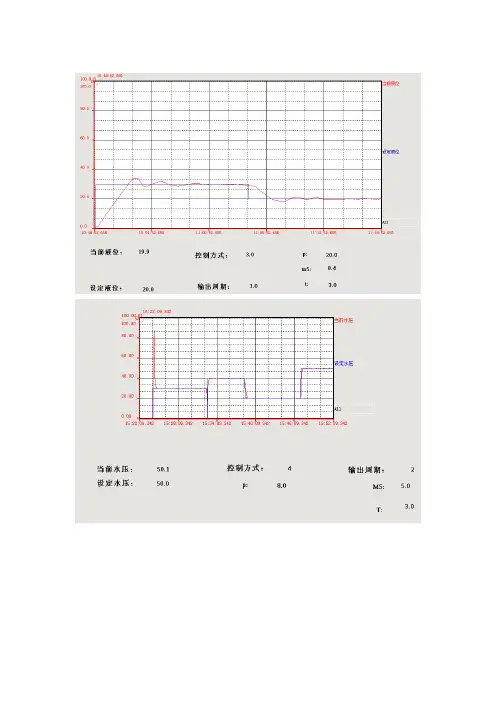 实验曲线结果