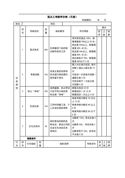 餐厅后厨面点师绩效考核表