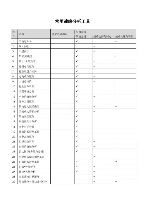 常用战略分析工具