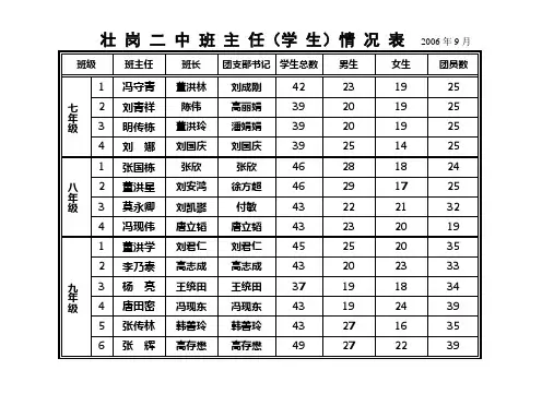 班主任(学生)情况表06.10