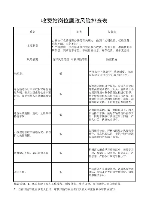 收费站风险点排查表(收费员)