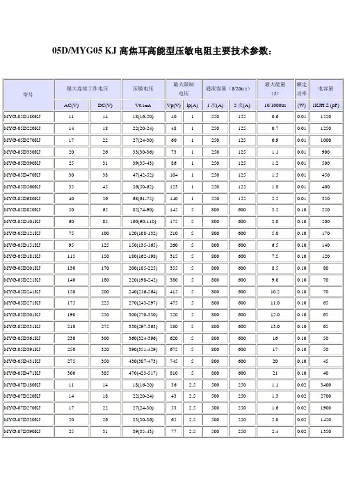 压敏电阻型号参数表2(MYG05 KJ系列)