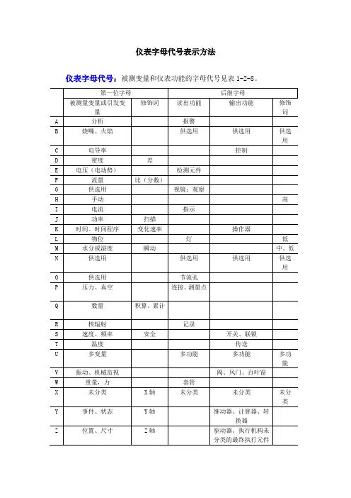 仪表字母代号表示方法