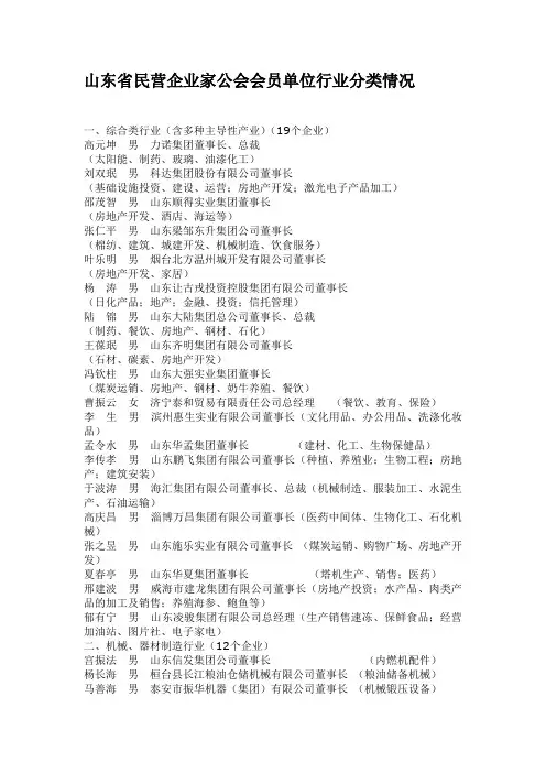 山东省各市民营企业家协会名录