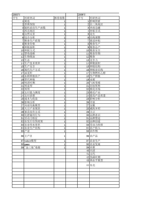【国家社会科学基金】_种植生产_基金支持热词逐年推荐_【万方软件创新助手】_20140808