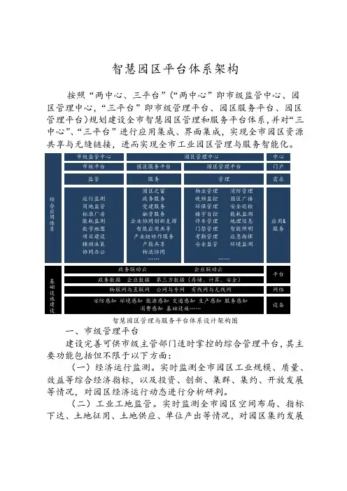 智慧园区总体架构设计