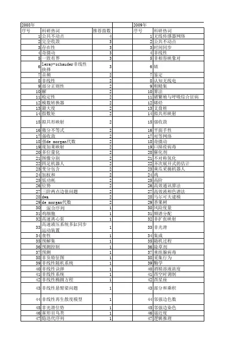 【浙江省自然科学基金】_证明_期刊发文热词逐年推荐_20140812
