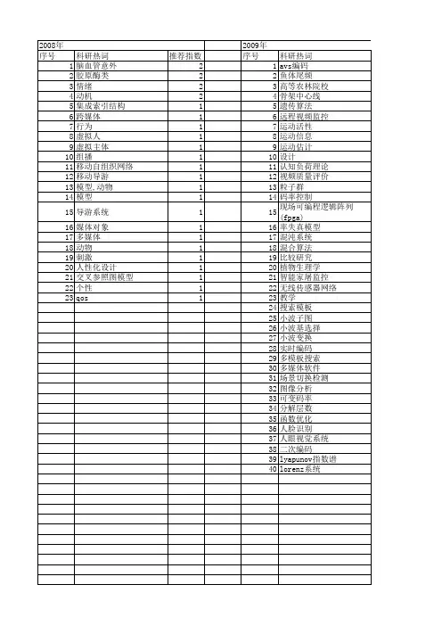 【浙江省自然科学基金】_多媒体_期刊发文热词逐年推荐_20140812