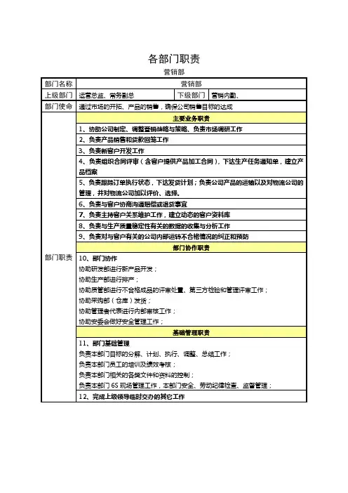 食品公司各部门职责