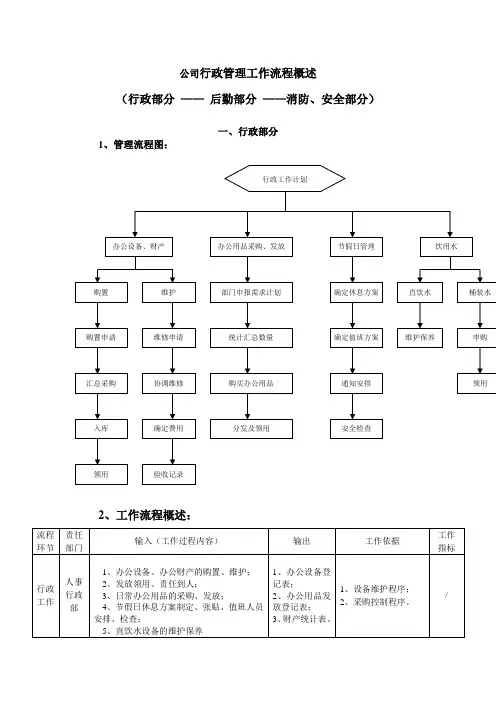 公司行政管理工作流程概述