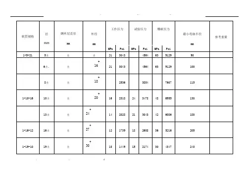 高压胶管标准 2