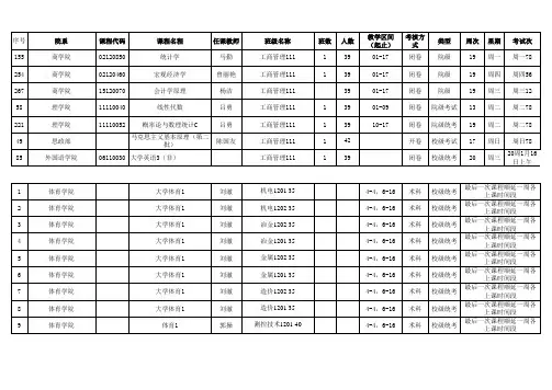 考试安排  湖南工业大学2012年秋季
