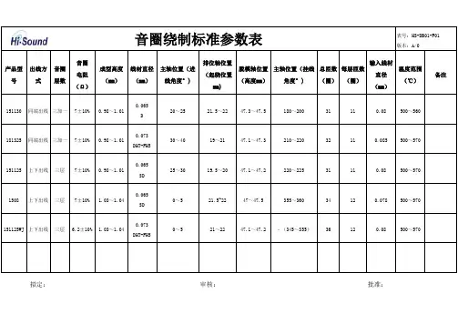 音圈参数表