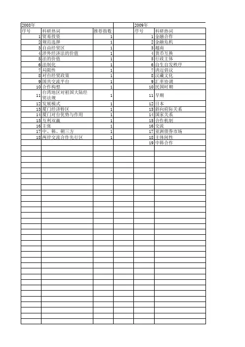 【国家社会科学基金】_经贸交流_基金支持热词逐年推荐_【万方软件创新助手】_20140812