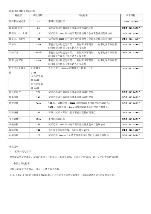 盐雾试验周期及判定标准
