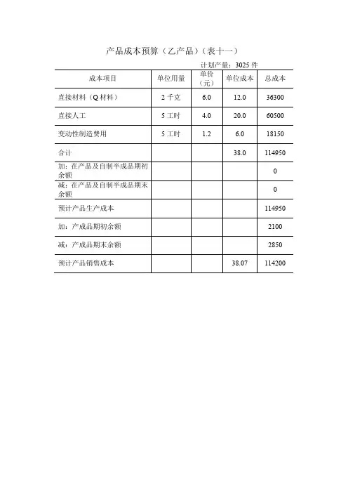 产品成本预算表单