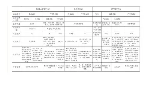 一建市政各种管道知识自己整理汇总(超全面)