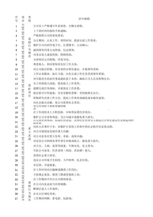 月度奖惩评分表
