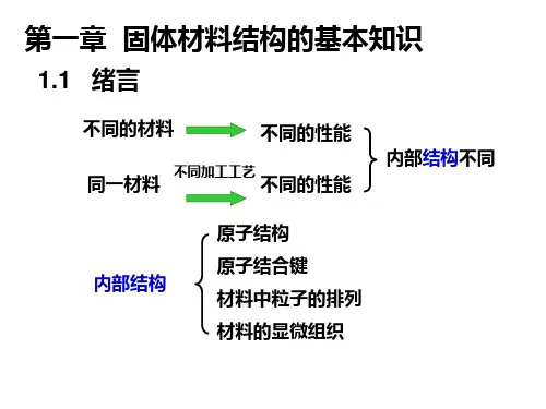 材料科学基础 第一章 固体材料结构的基本知识