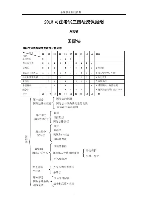 2013司考刘万啸三国法强化讲义(猿题库出品)