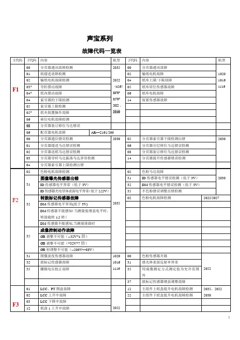 夏普复印机维修代码