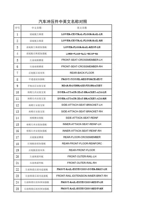 冲压中英文词汇