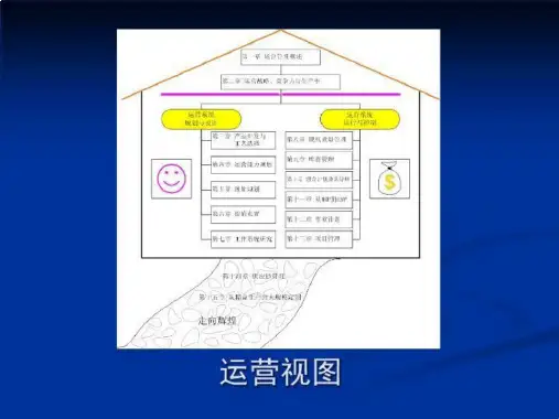 新版04_chapt04_运作能力计划