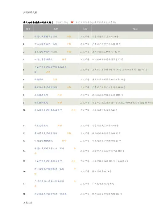 消化内科专业综合排名最好材料