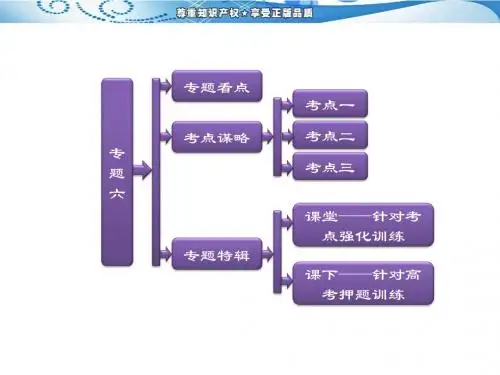 2013三维设计高考物理二轮复习课件第一阶段   专题六   分子动理论  气体及热力学定律