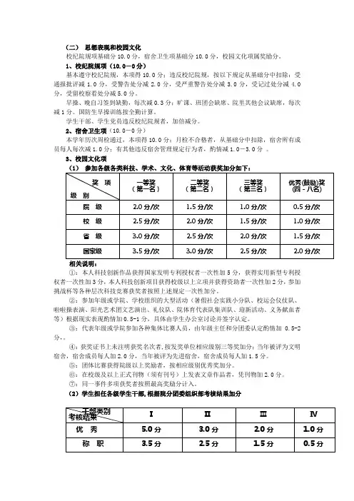 思想表现和校园文化评分细则