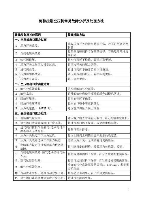 阿特拉斯空压机常见故障分析及处理方法