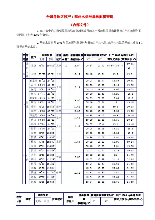 太阳辐射量参考数据