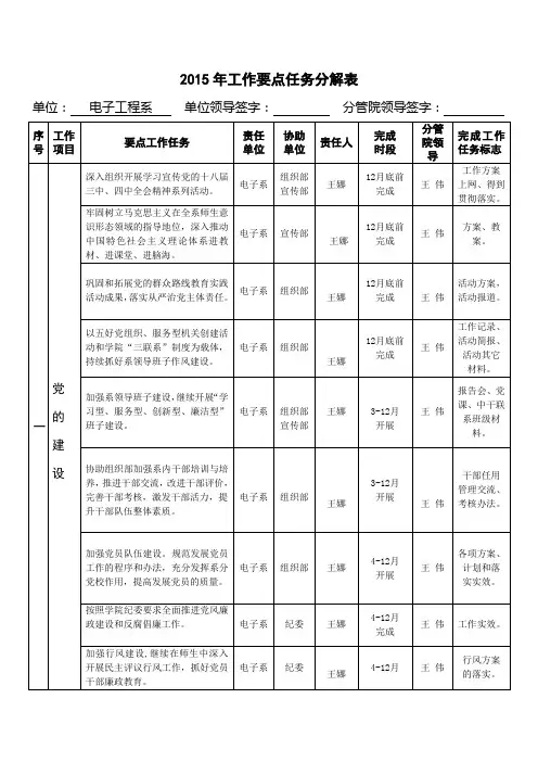 2015年工作要点任务分解表