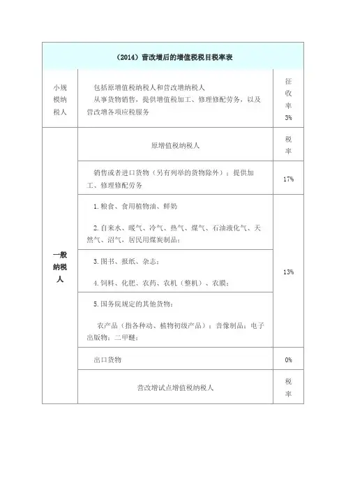 2014营改增后的增值税税目税率表