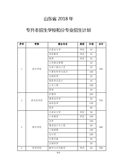 山东省2018年专升本招生学校和分专业招生计划